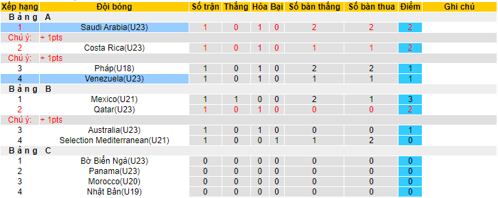 Nhận định, soi kèo U23 Saudi Arabia vs U23 Venezuela, 19h00 ngày 8/6 - Ảnh 3
