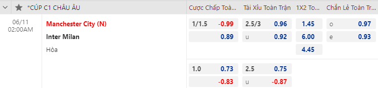 Man City chấp Inter Milan mấy trái ở chung kết C1 2023? - Ảnh 1