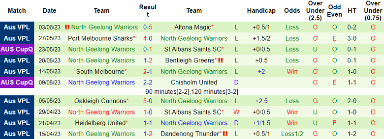 Nhận định, soi kèo Avondale vs North Geelong Warriors, 12h00 ngày 10/6 - Ảnh 2