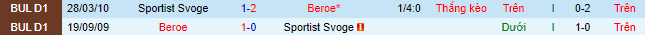 Nhận định, soi kèo Beroe vs Sportist Svoge, 23h00 ngày 9/6 - Ảnh 1