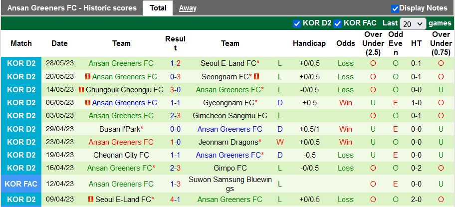Nhận định, soi kèo Gimcheon Sangmu vs Ansan Greeners, 14h00 ngày 10/6 - Ảnh 2