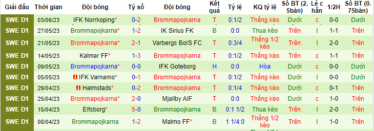 Nhận định, soi kèo Hammarby vs Brommapojkarna, 00h00 ngày 10/6 - Ảnh 2