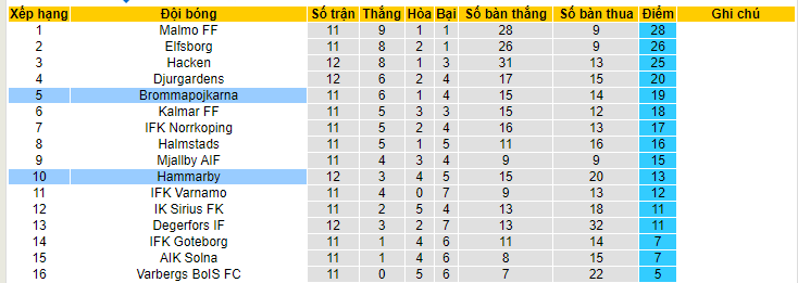 Nhận định, soi kèo Hammarby vs Brommapojkarna, 00h00 ngày 10/6 - Ảnh 4