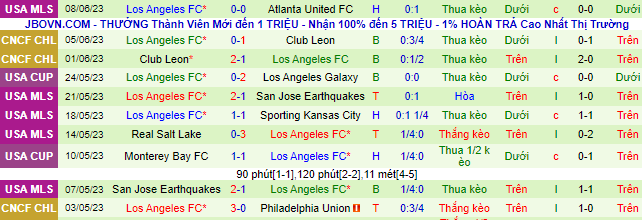 Nhận định, soi kèo Houston Dynamo vs Los Angeles FC, 07h30 ngày 11/6 - Ảnh 3