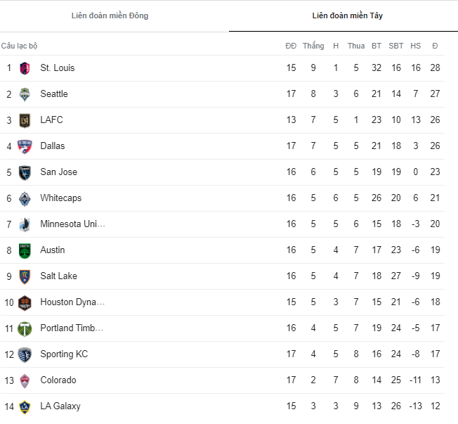 Nhận định, soi kèo Houston Dynamo vs Los Angeles FC, 07h30 ngày 11/6 - Ảnh 4