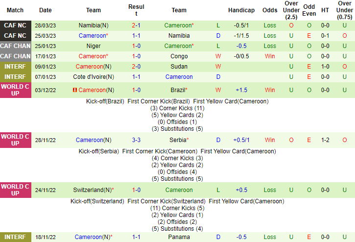 Nhận định, soi kèo Mexico vs Cameroon, 09h00 ngày 11/6 - Ảnh 2