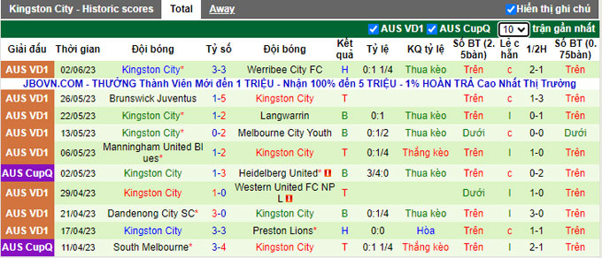 Nhận định, soi kèo Northcote City vs Kingston City, 17h30 ngày 9/6 - Ảnh 2
