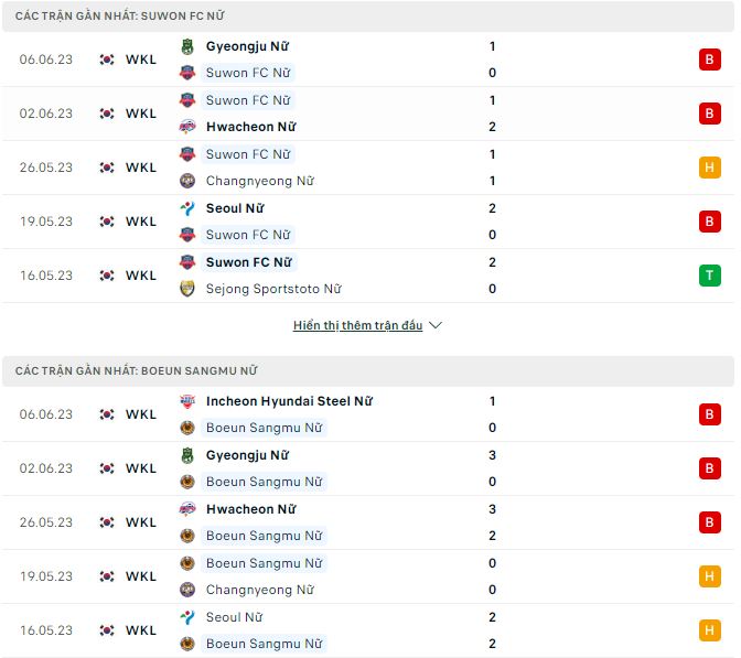 Nhận định, soi kèo nữ Suwon vs nữ Boeun Sangmu, 17h ngày 9/6 - Ảnh 1