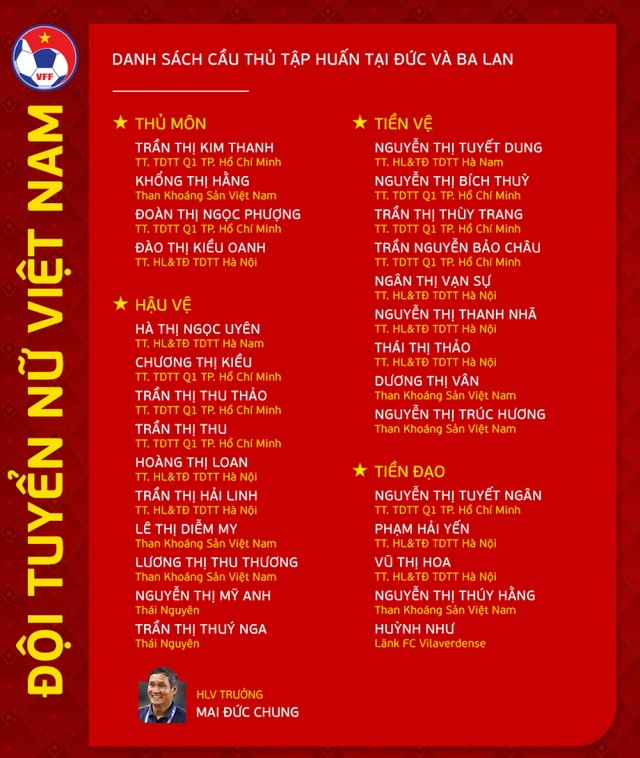 Nhận định, soi kèo Nữ Việt Nam vs Nữ Frankfurt, 18h00 ngày 10/6 - Ảnh 3