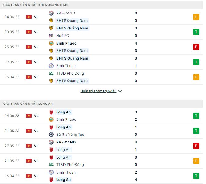 Nhận định, soi kèo Quảng Nam vs Long An, 17h ngày 9/6 - Ảnh 1