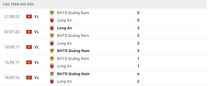 Nhận định, soi kèo Quảng Nam vs Long An, 17h ngày 9/6 - Ảnh 2
