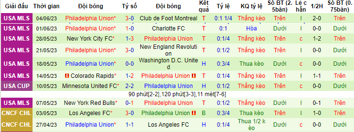 Nhận định, soi kèo San Jose Earthquakes vs Philadelphia Union, 09h30 ngày 11/6 - Ảnh 2