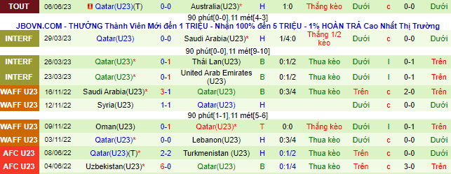 Nhận định, soi kèo U21 Mexico vs U23 Qatar, 22h30 ngày 9/6 - Ảnh 2