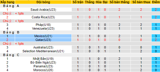 Nhận định, soi kèo U21 Mexico vs U23 Qatar, 22h30 ngày 9/6 - Ảnh 3
