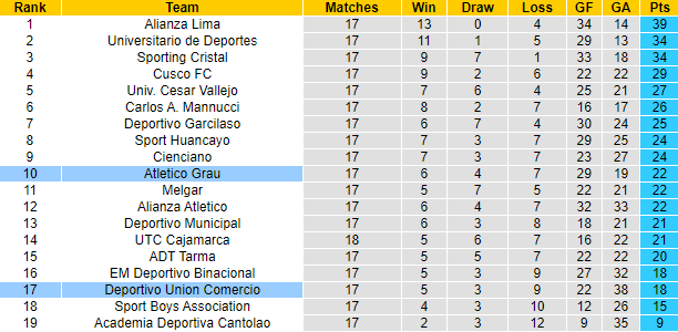 Nhận định, soi kèo Union Comercio vs Atletico Grau, 01h00 ngày 11/6 - Ảnh 4