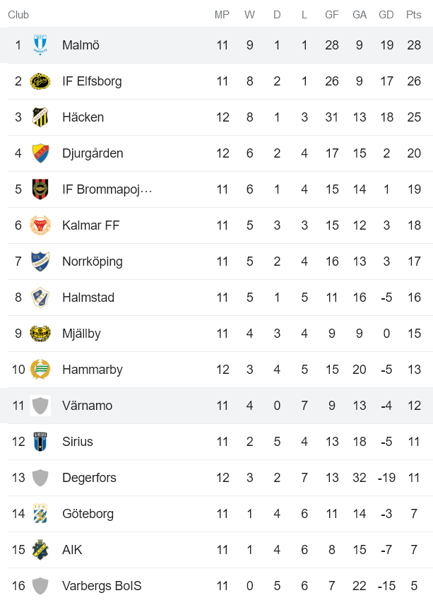 Nhận định, soi kèo Varnamo vs Malmo FF, 20h00 ngày 10/6 - Ảnh 4