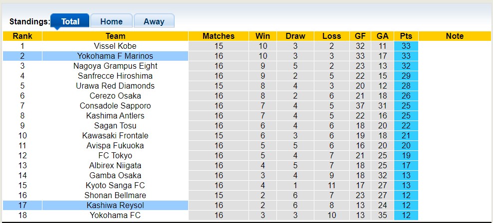 Nhận định, soi kèo Yokohama F Marinos vs Kashiwa Reysol, 14h00 ngày 10/6 - Ảnh 5