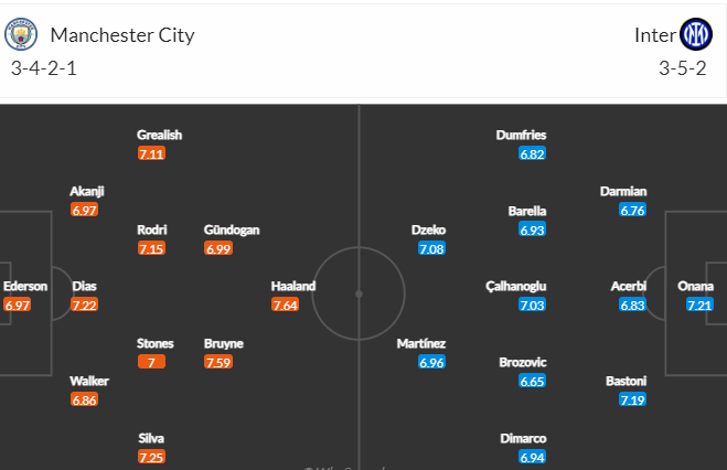 Tỷ kệ kèo nhà cái đội vô địch C1 Man City vs Inter Milan, 02h00 ngày 11/6 - Ảnh 5