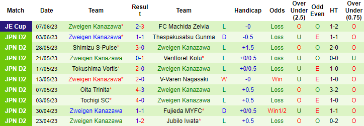 Nhận định, soi kèo Blaublitz Akita vs Zweigen Kanazawa, 12h00 ngày 11/6 - Ảnh 2