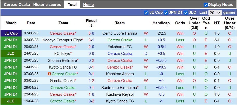 Nhận định, soi kèo Cerezo Osaka vs Vissel Kobe, 17h00 ngày 10/6 - Ảnh 1