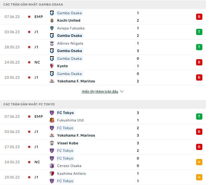 Nhận định, soi kèo Gamba Osaka vs Tokyo, 16h ngày 11/6 - Ảnh 1