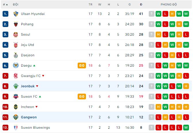 Nhận định, soi kèo Gangwon vs Jeonbuk, 14h30 ngày 11/6 - Ảnh 3