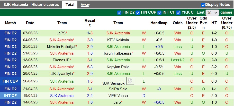 Nhận định, soi kèo Gnistan vs SJK Akatemia, 22h00 ngày 11/6 - Ảnh 2