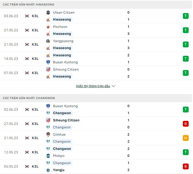 Nhận định, soi kèo Hwaseong vs Changwon, 15h ngày 10/6 - Ảnh 1