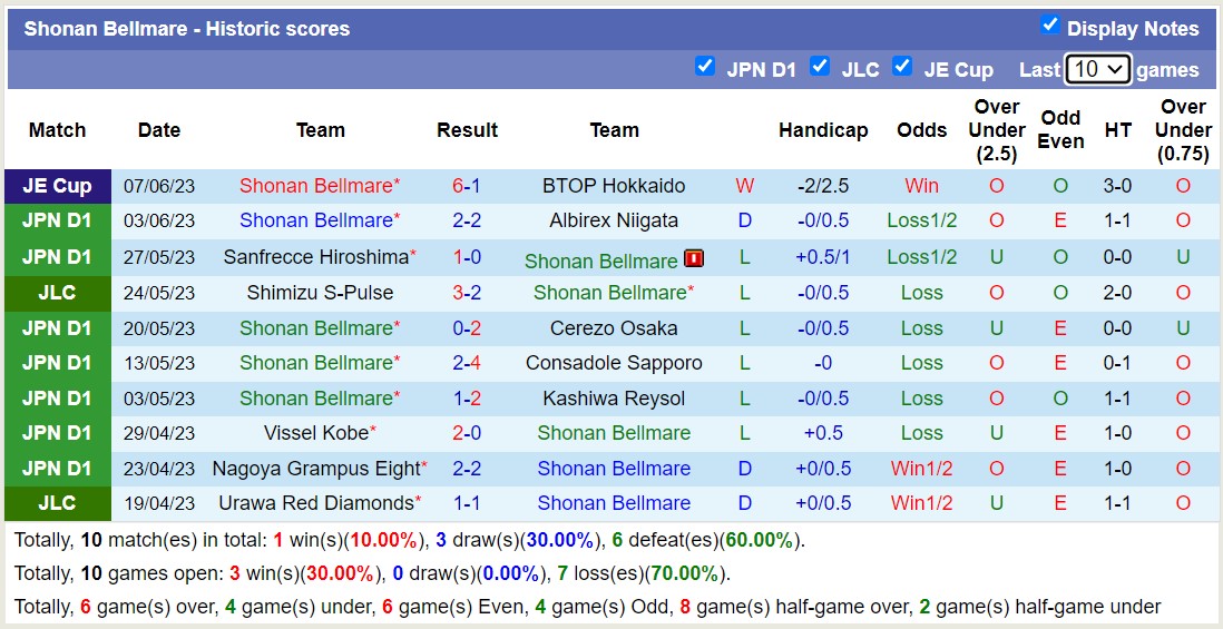 Nhận định, soi kèo Kashima Antlers vs Shonan Bellmare, 16h00 ngày 11/6 - Ảnh 2