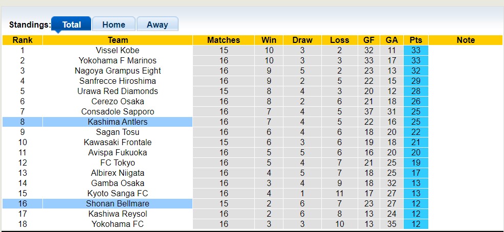 Nhận định, soi kèo Kashima Antlers vs Shonan Bellmare, 16h00 ngày 11/6 - Ảnh 4