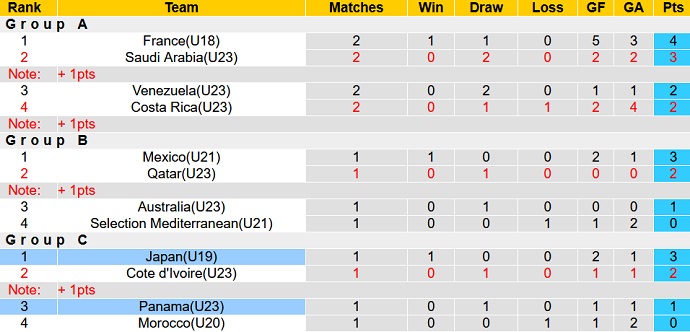 Nhận định, soi kèo U19 Nhật Bản vs U23 Panama, 19h00 ngày 10/6 - Ảnh 3