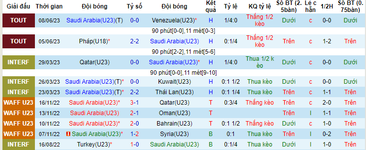 Nhận định, soi kèo U23 Saudi Arabia vs U23 Costa Rica, 19h00 ngày 11/6 - Ảnh 1