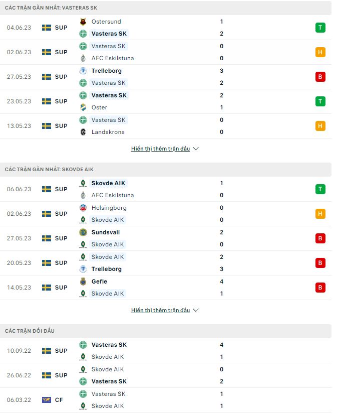 Nhận định, soi kèo Vasteras SK vs Skovde AIK, 18h ngày 10/6 - Ảnh 1