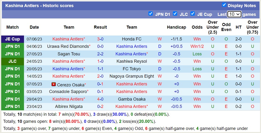 Soi kèo hiệp 1 Kashima Antlers vs Shonan Bellmare, 16h00 ngày 11/6 - Ảnh 1