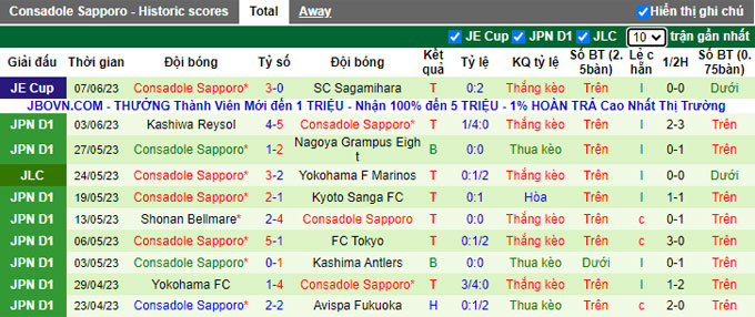 Soi kèo phạt góc Sagan Tosu vs Consadole Sapporo, 17h00 ngày 10/6 - Ảnh 2