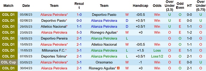 Nhận định, soi kèo Alianza Petrolera vs Atletico Nacional, 07h30 ngày 13/6 - Ảnh 1