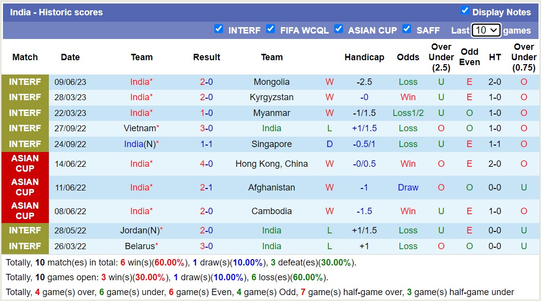 Nhận định, soi kèo Ấn Độ vs Vanuatu, 21h00 ngày 12/6 - Ảnh 1