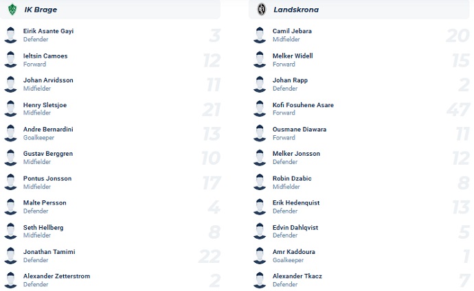Nhận định, soi kèo Brage vs Landskrona, 18h00 ngày 11/6 - Ảnh 4