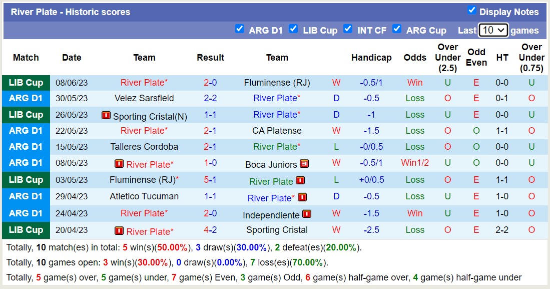Nhận định, soi kèo CA Banfield vs River Plate, 05h15 ngày 13/6 - Ảnh 2