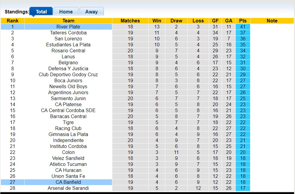 Nhận định, soi kèo CA Banfield vs River Plate, 05h15 ngày 13/6 - Ảnh 4