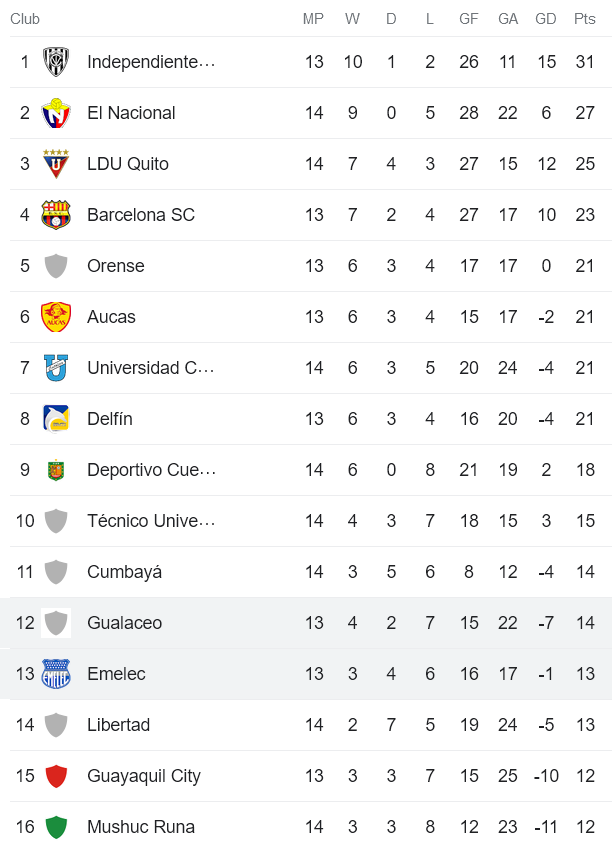 Nhận định, soi kèo Club Sport Emelec vs Gualaceo, 07h00 ngày 13/6 - Ảnh 4