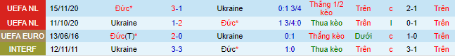 Nhận định, soi kèo Đức vs Ukraine, 23h00 ngày 12/6 - Ảnh 1