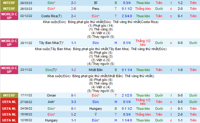 Nhận định, soi kèo Đức vs Ukraine, 23h00 ngày 12/6 - Ảnh 2