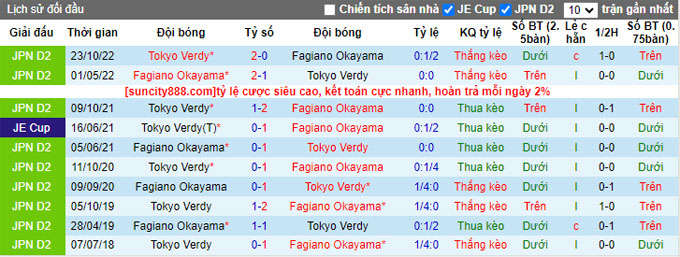 Nhận định, soi kèo Fagiano Okayama vs Tokyo Verdy, 17h00 ngày 11/6 - Ảnh 3