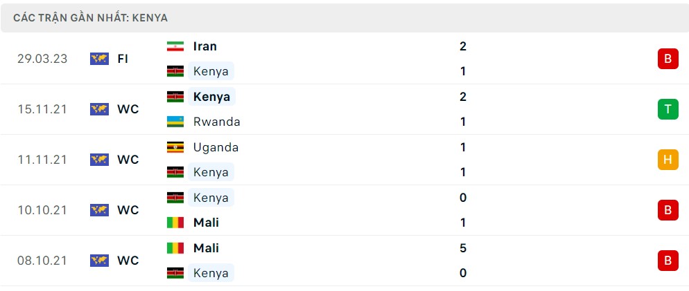 Nhận định, soi kèo Kenya vs Djibouti, 21h00 ngày 12/6 - Ảnh 1