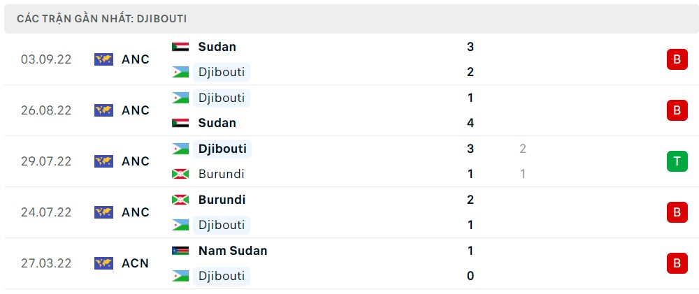 Nhận định, soi kèo Kenya vs Djibouti, 21h00 ngày 12/6 - Ảnh 2