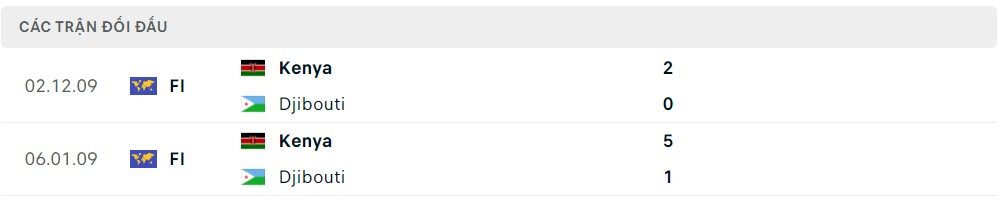 Nhận định, soi kèo Kenya vs Djibouti, 21h00 ngày 12/6 - Ảnh 3