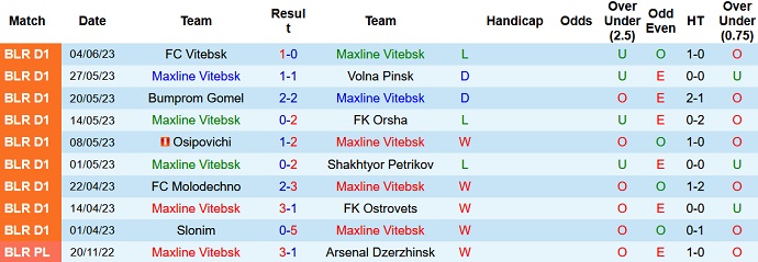 Nhận định, soi kèo Maxline Vitebsk vs Zhodino Yuzhnoe, 21h30 ngày 11/6 - Ảnh 1