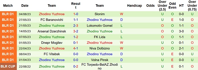 Nhận định, soi kèo Maxline Vitebsk vs Zhodino Yuzhnoe, 21h30 ngày 11/6 - Ảnh 2