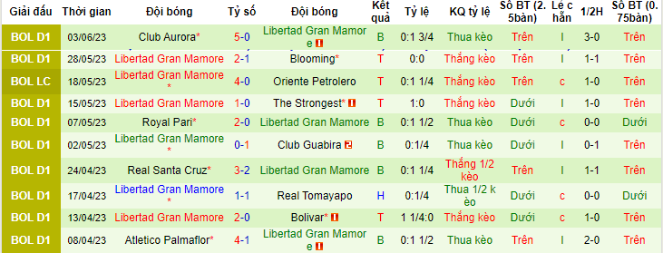 Nhận định, soi kèo Oriente Petrolero vs Libertad Gran Mamore, 06h30 ngày 12/6 - Ảnh 4